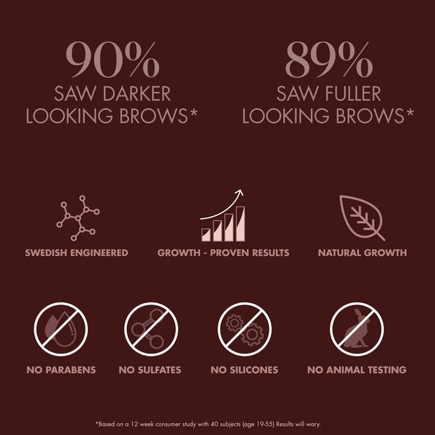 90% that used Eyebrow Growth Serum saw darker looking brows, 89 % saw fuller looking brows. The high technology formula has been developed based on well known scientific research to provide healthy and fuller looking brows. The serum does not contain parabens, sulfates and silicon and is 100% vegan and cruelty free.