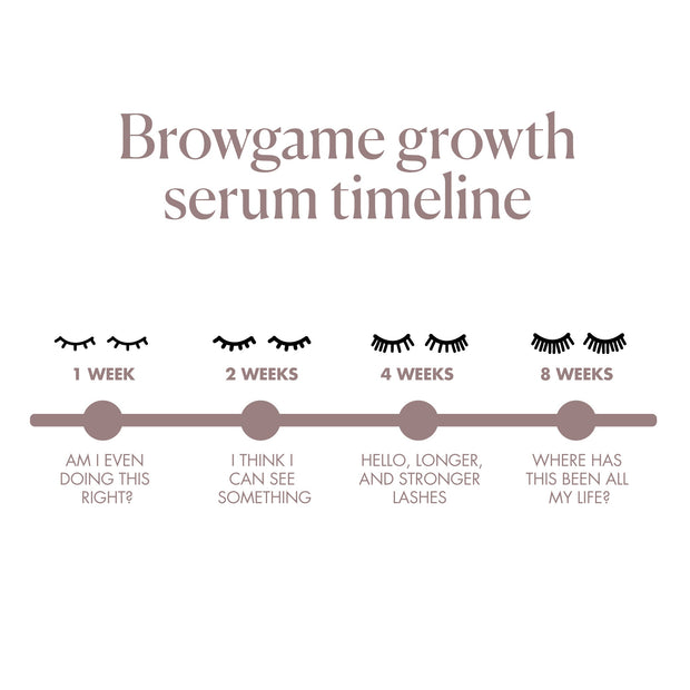 Browgame growth serum timeline:  Week 1. “Am I even doing this right?” Week 2. “I think I can see something” Week 4. “Hello longer and stronger lashes!” Week 8. “Where has this been all my life?”