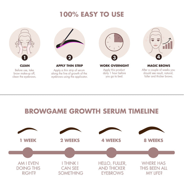 How to use Eyebrow growth serum:  1.Before use, take brow makeup off. Clean the eyebrows 2.Apply a thin strip of serum along the line of growth of the eyebrows using the applicator.  3.Let the serum work overnight. Apply this serum daily 1 hour before bed. 4.After a couple of weeks you should see results, natural, fuller and thicker brow.
